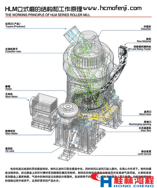 立磨的構(gòu)造 工作原理