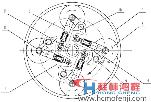 高壓磨粉機 雷蒙機 雷蒙磨 雷蒙磨粉機