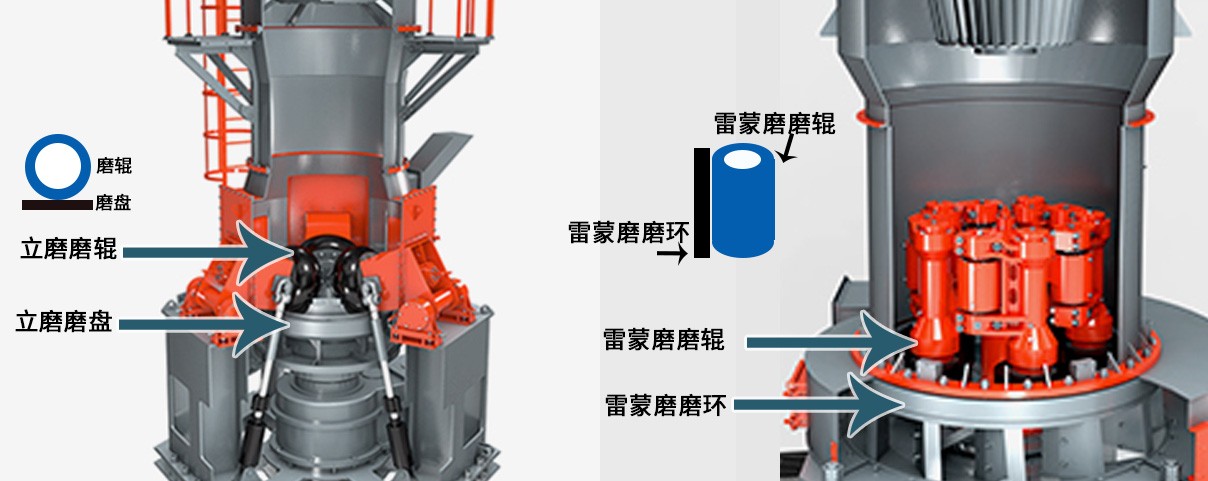 HLMX超細磨粉機與雷蒙磨的區別