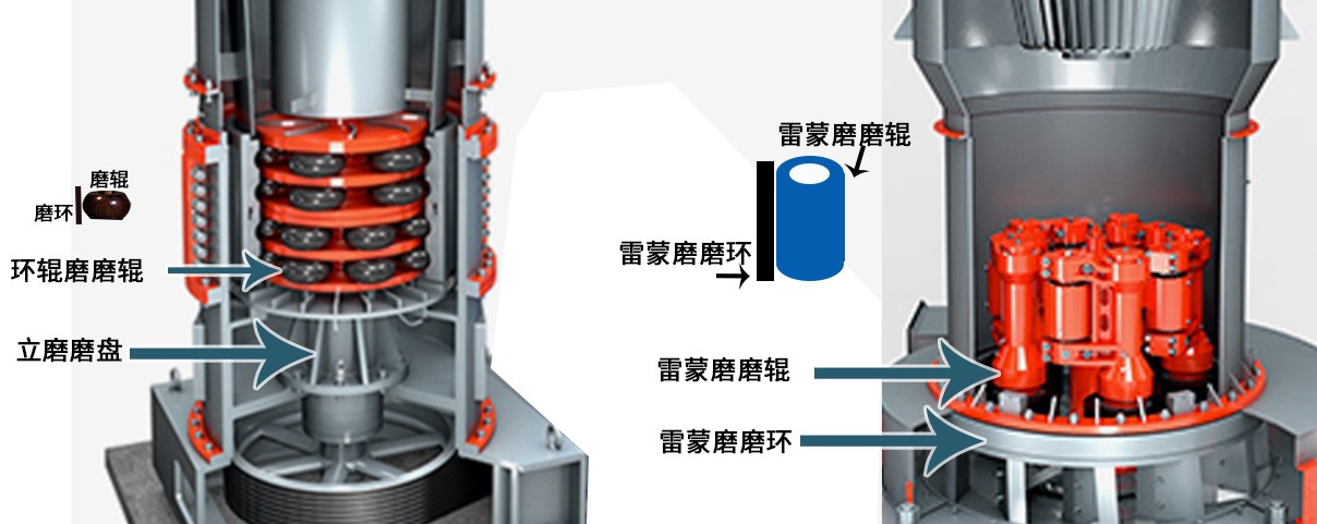 HCH超細磨粉機與雷蒙磨的區別